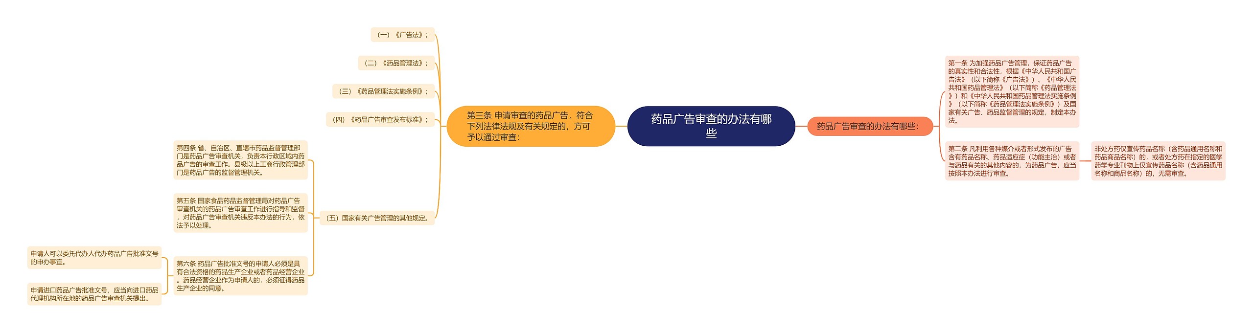 药品广告审查的办法有哪些 药品广告审查的办法有哪些