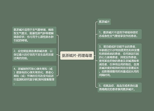 氨茶碱片-药理毒理