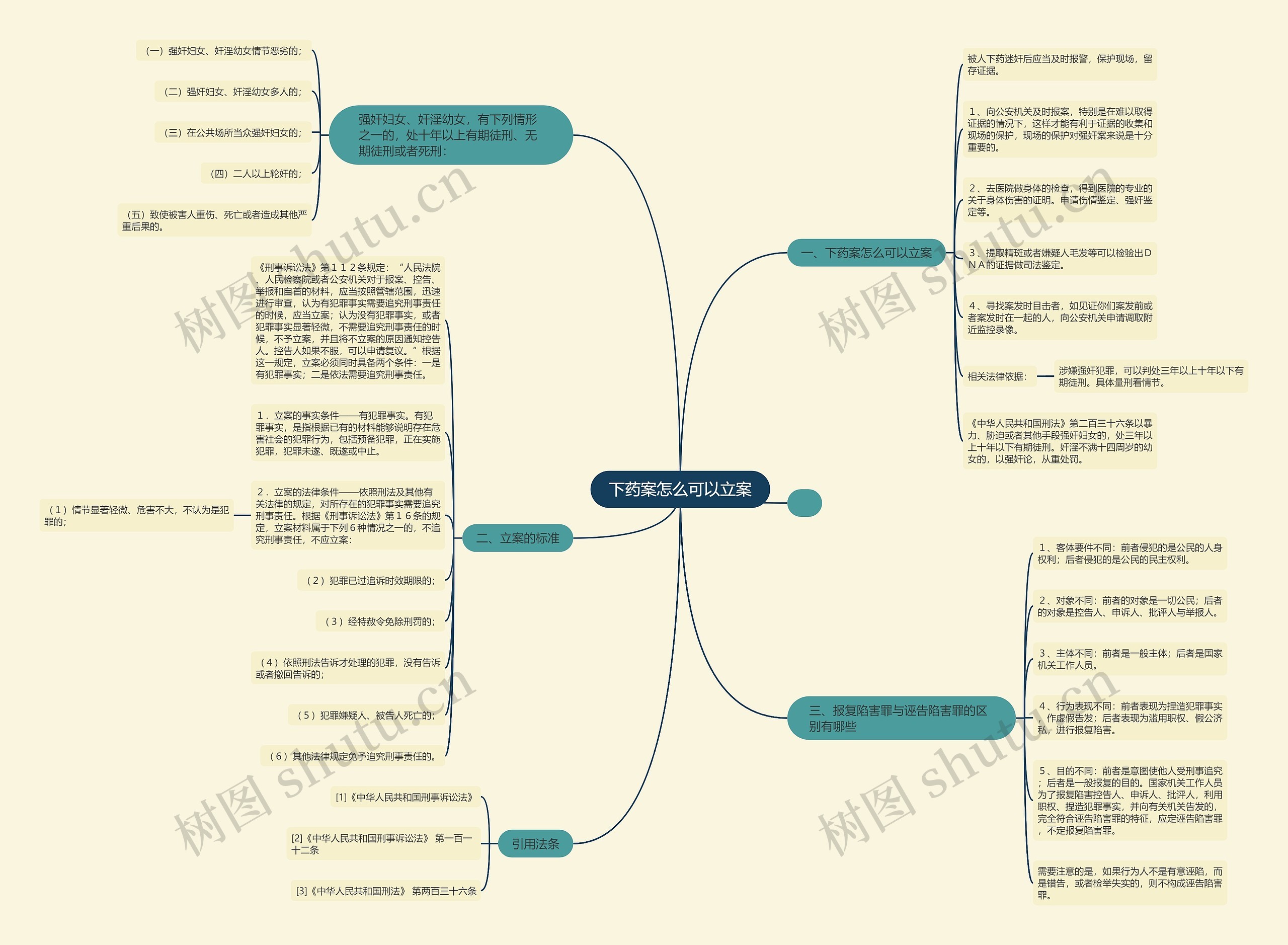 下药案怎么可以立案 下药案怎么可以立案