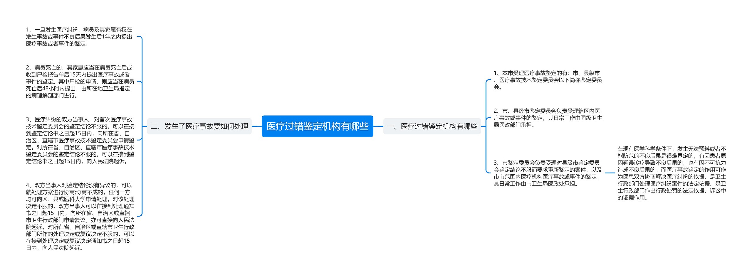 医疗过错鉴定机构有哪些 医疗过错鉴定机构有哪些