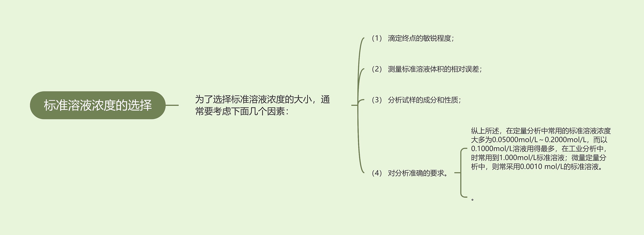 标准溶液浓度的选择 标准溶液浓度的选择