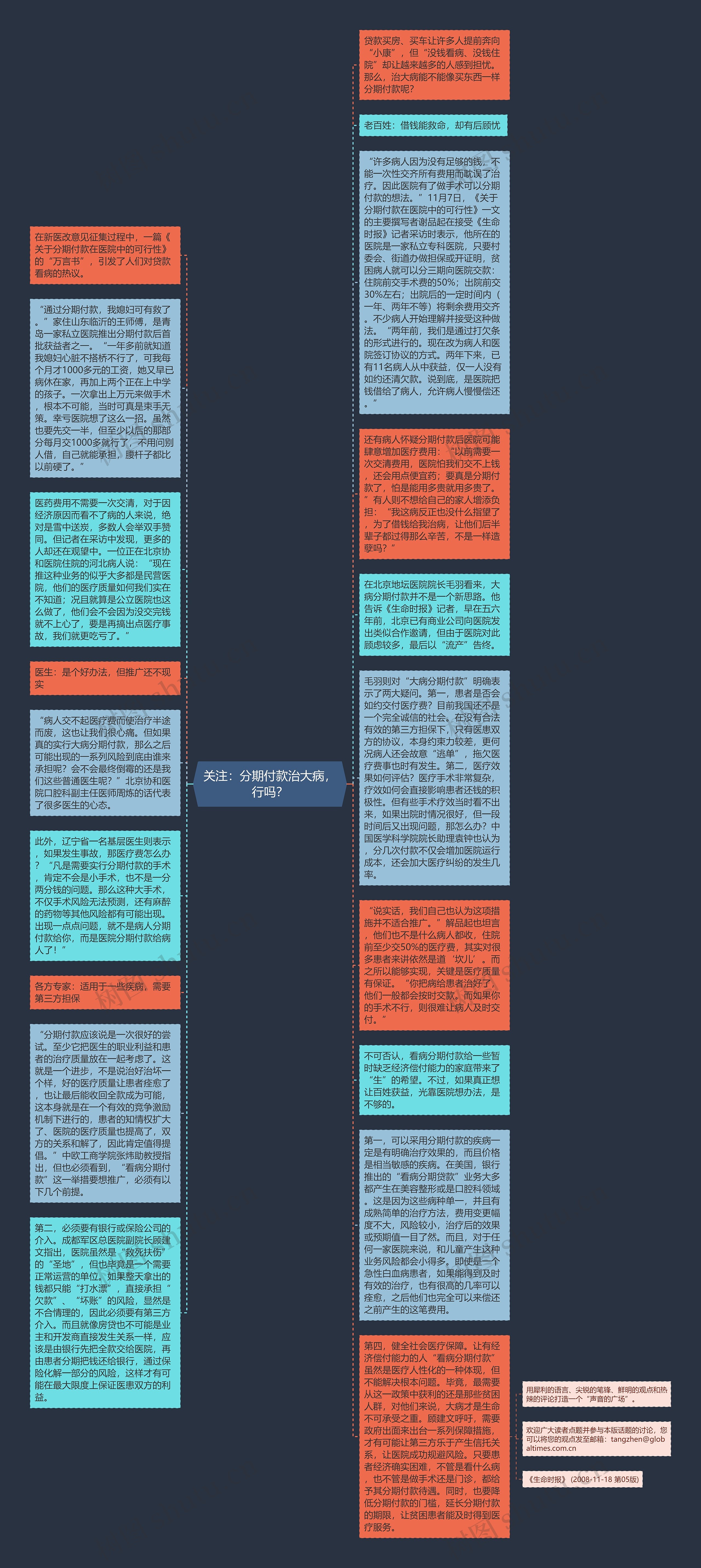 关注：分期付款治大病，行吗？思维导图