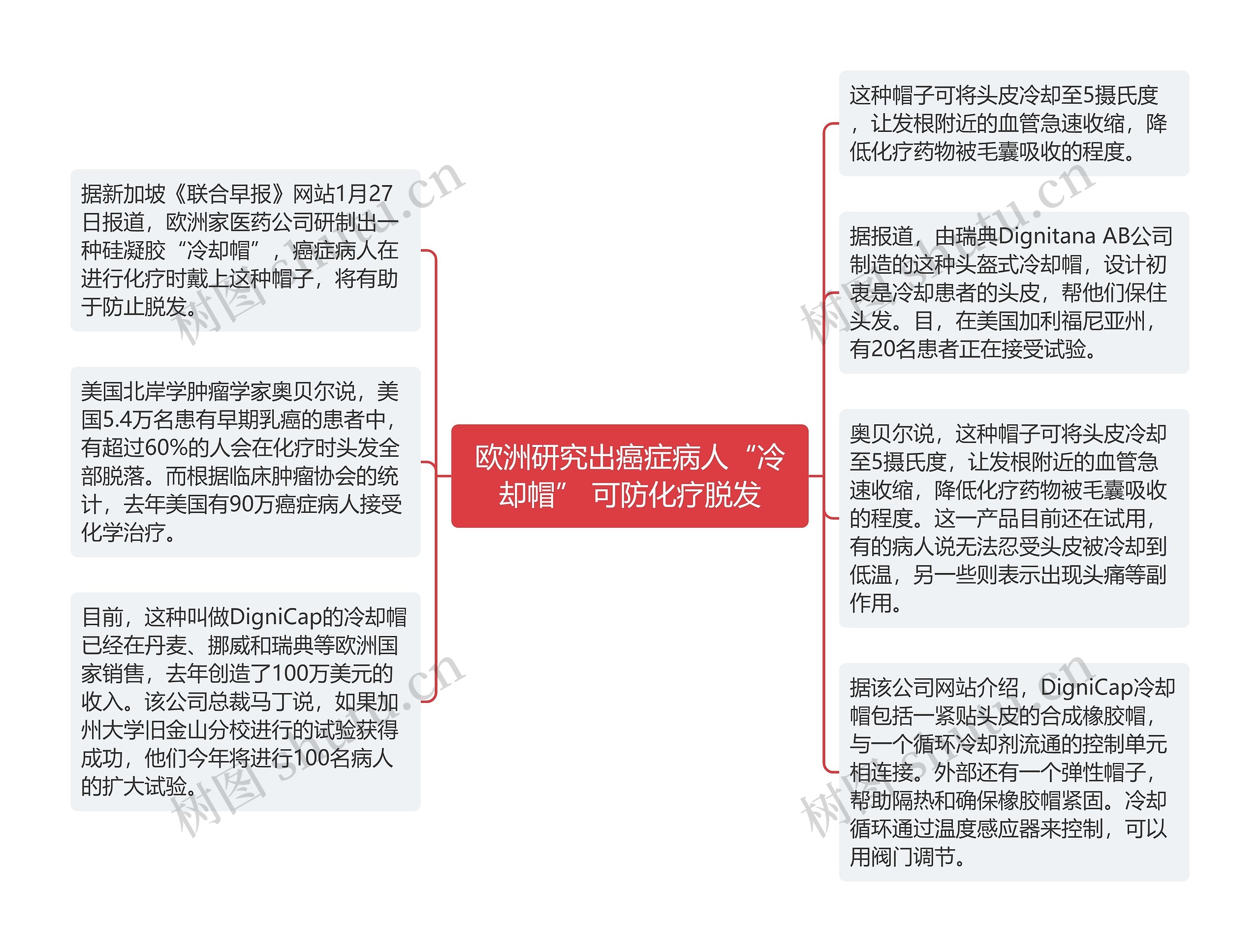 欧洲研究出癌症病人“冷却帽” 可防化疗脱发