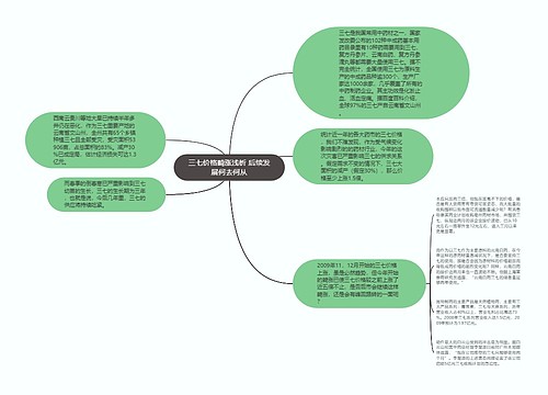 三七价格畸涨浅析 后续发展何去何从