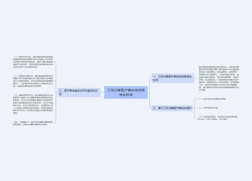 三级戊等医疗事故残疾赔偿金标准