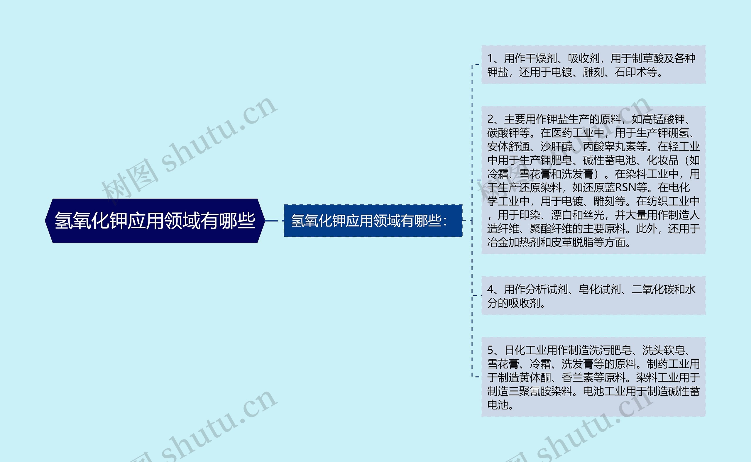 氢氧化钾应用领域有哪些思维导图