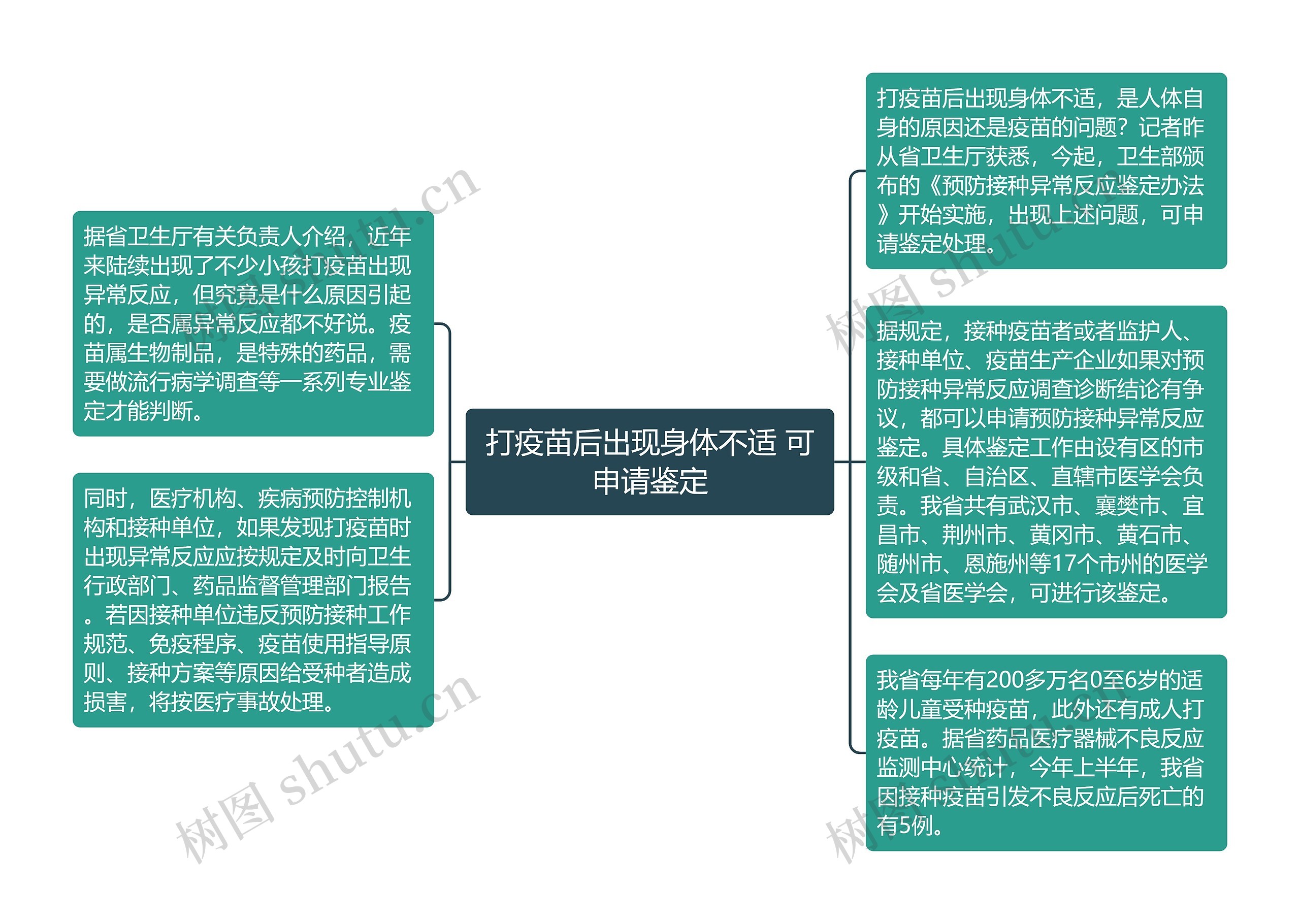 打疫苗后出现身体不适 可申请鉴定