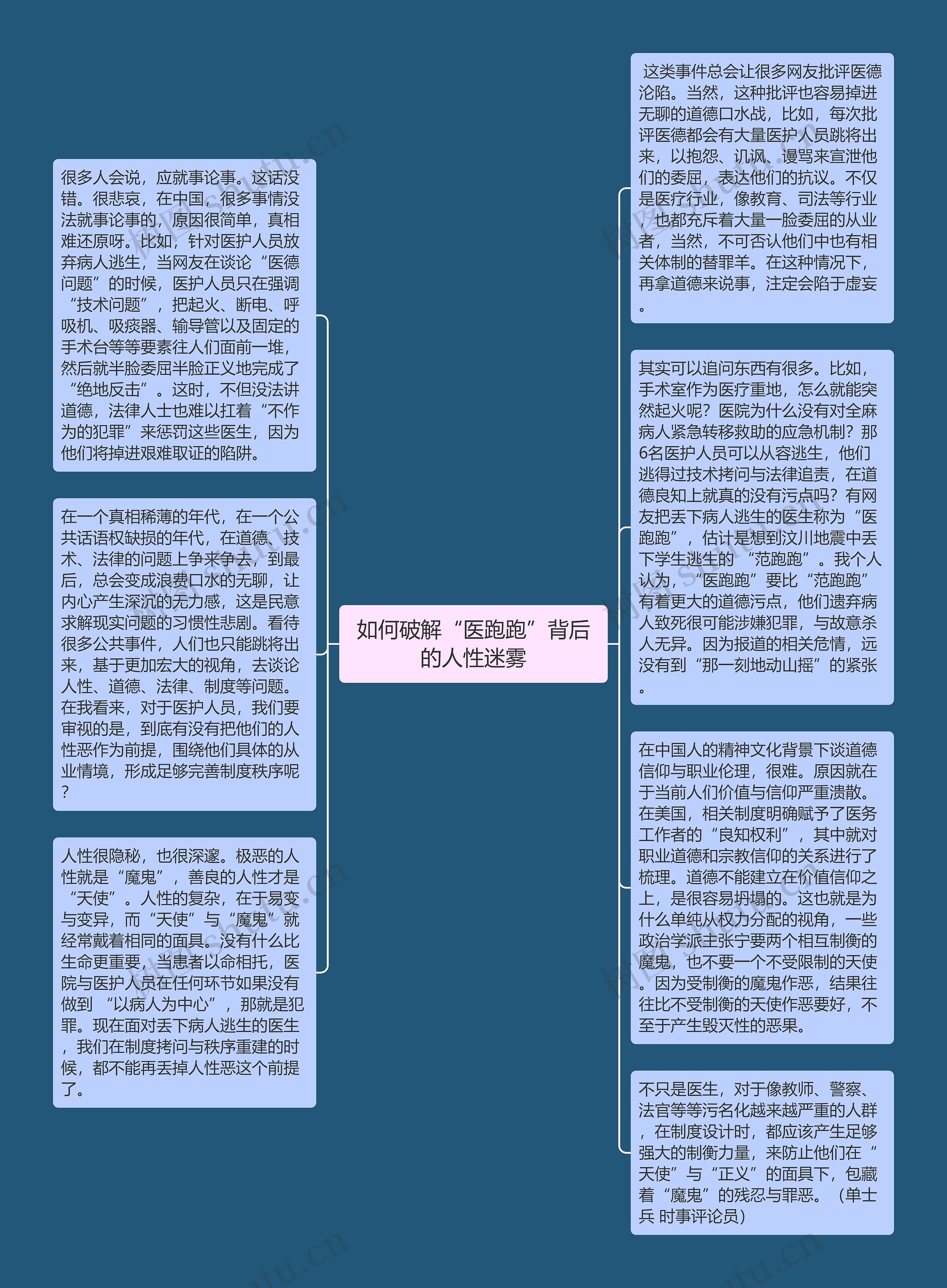 如何破解“医跑跑”背后的人性迷雾思维导图