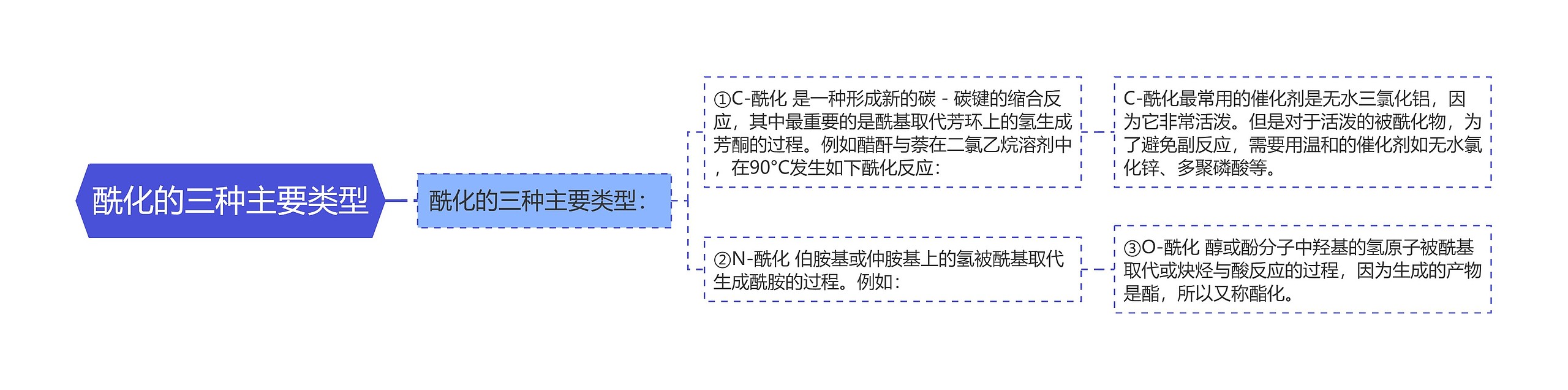 酰化的三种主要类型思维导图