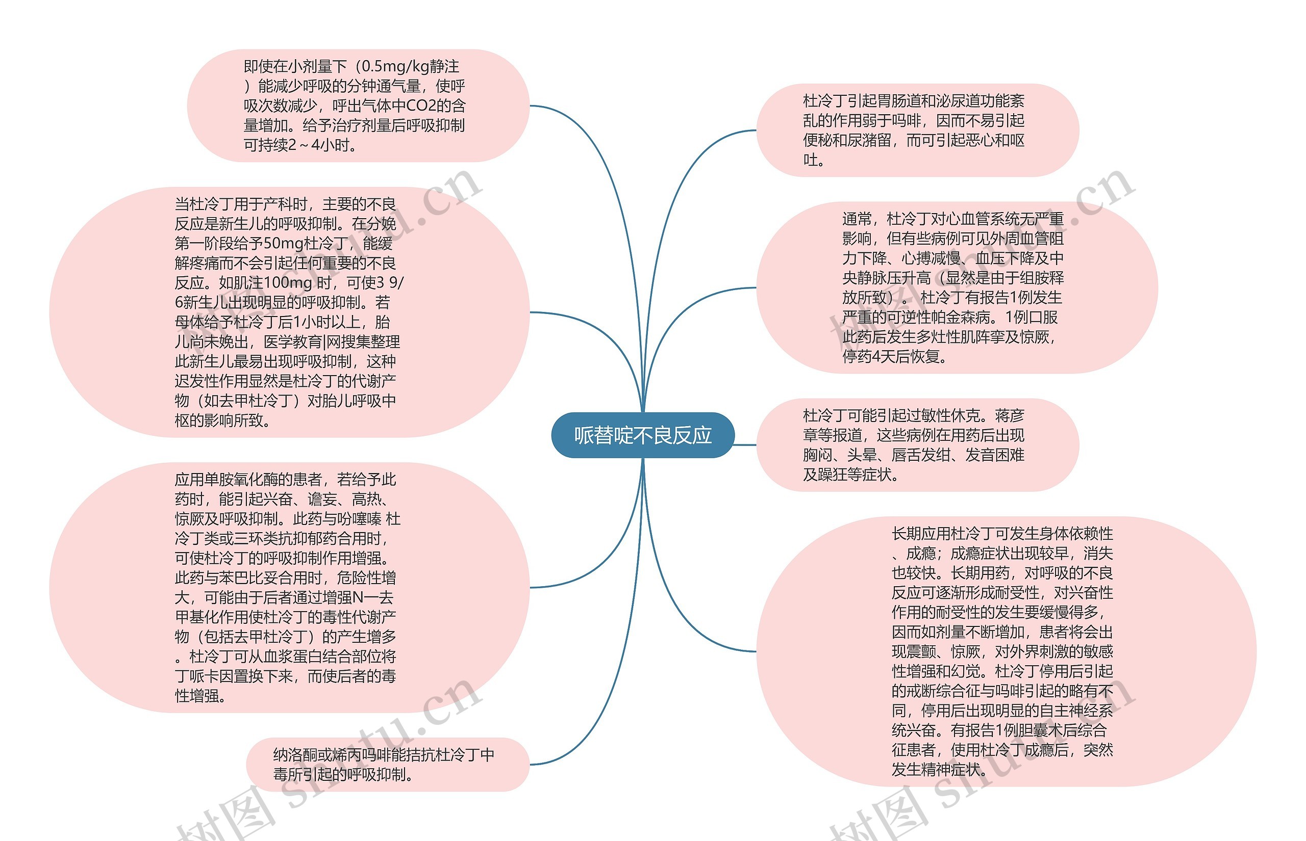 哌替啶不良反应思维导图