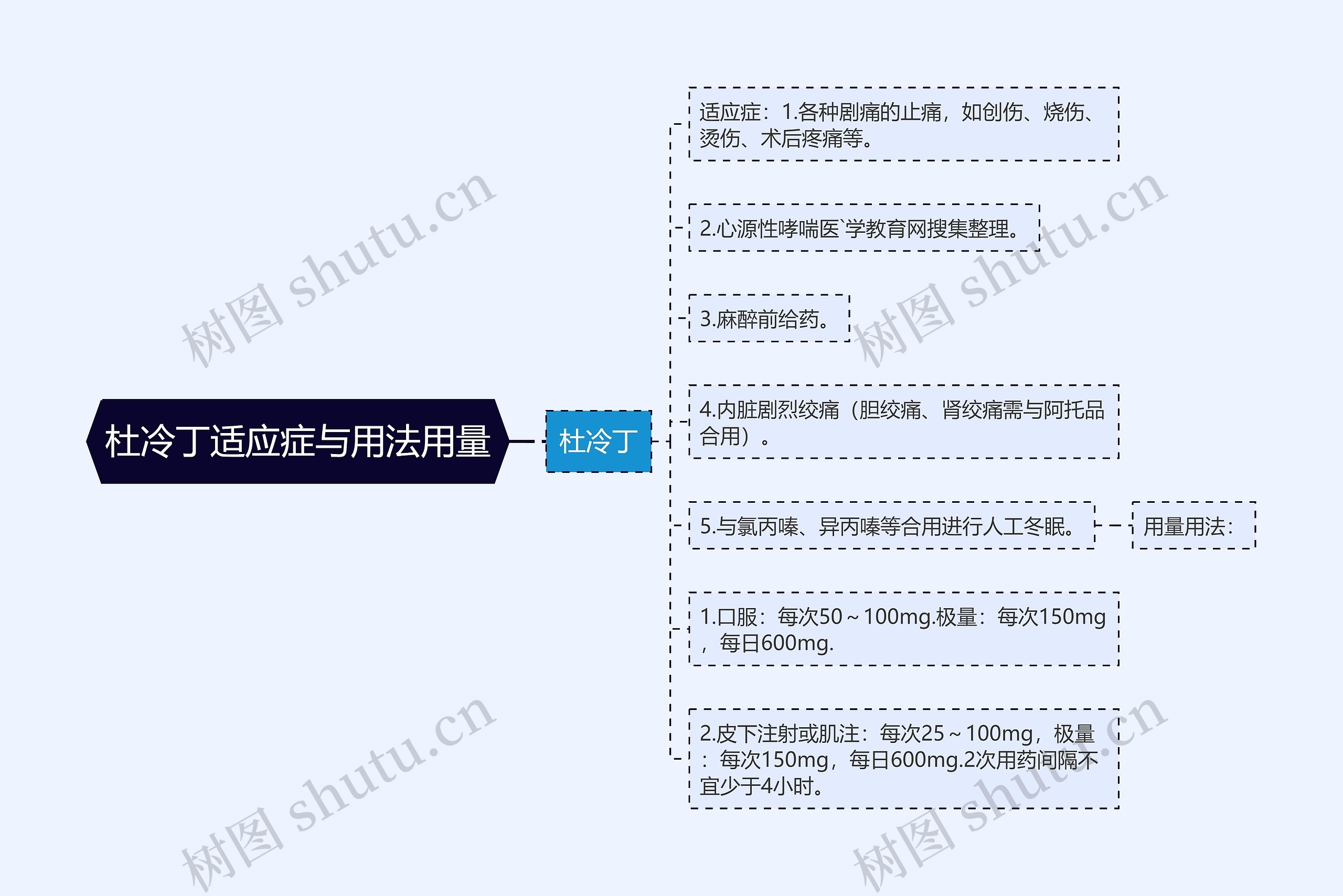 杜冷丁适应症与用法用量 杜冷丁适应症与用法用量
