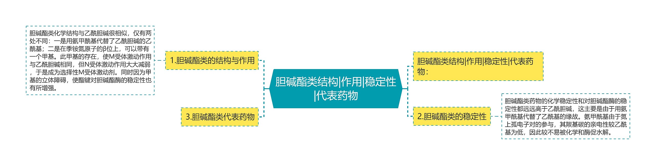 胆碱酯类结构|作用|稳定性|代表药物