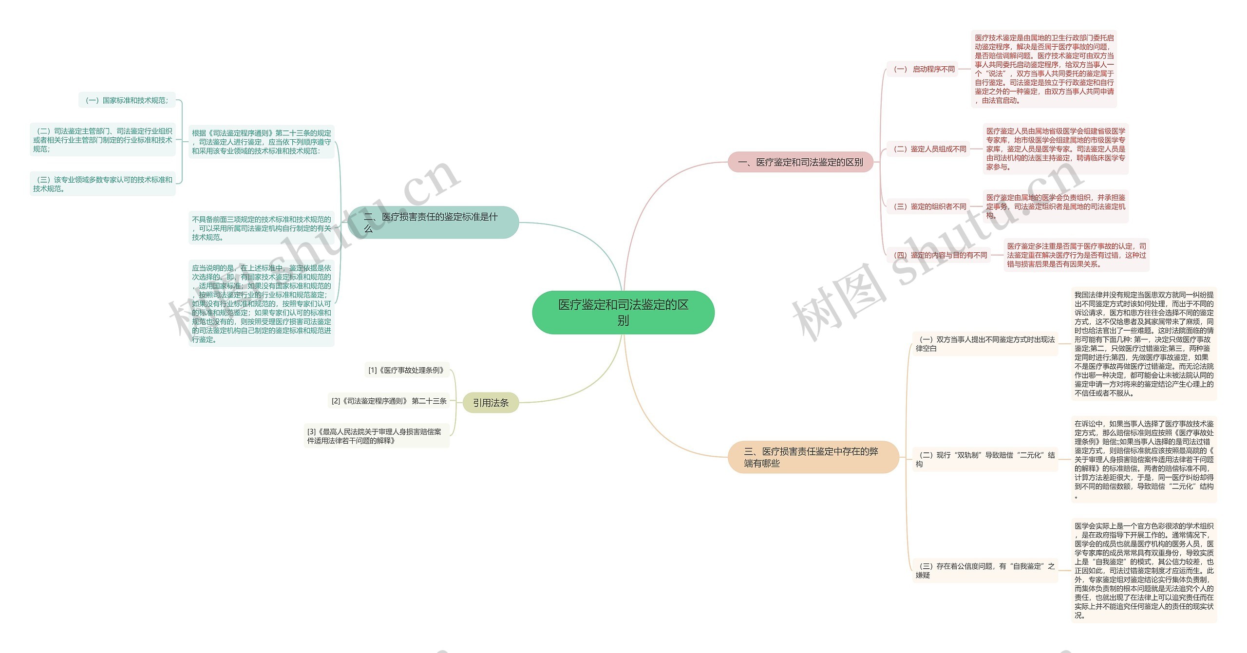 医疗鉴定和司法鉴定的区别 医疗鉴定和司法鉴定的区别