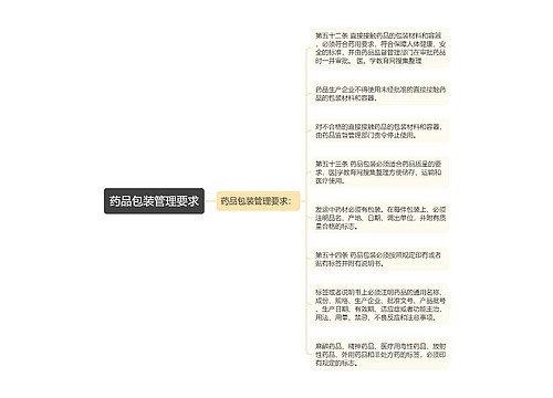 药品包装管理要求