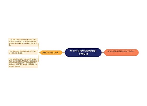 中专生报考中级药物制剂工的条件