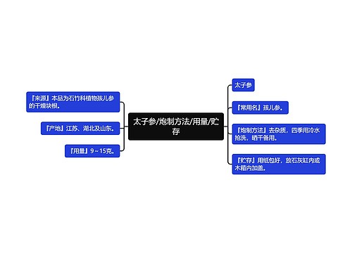 太子参/炮制方法/用量/贮存