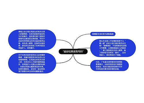 “鉴定结果是我写的”