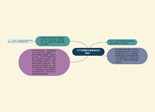 不予受理医疗事故鉴定的情形！