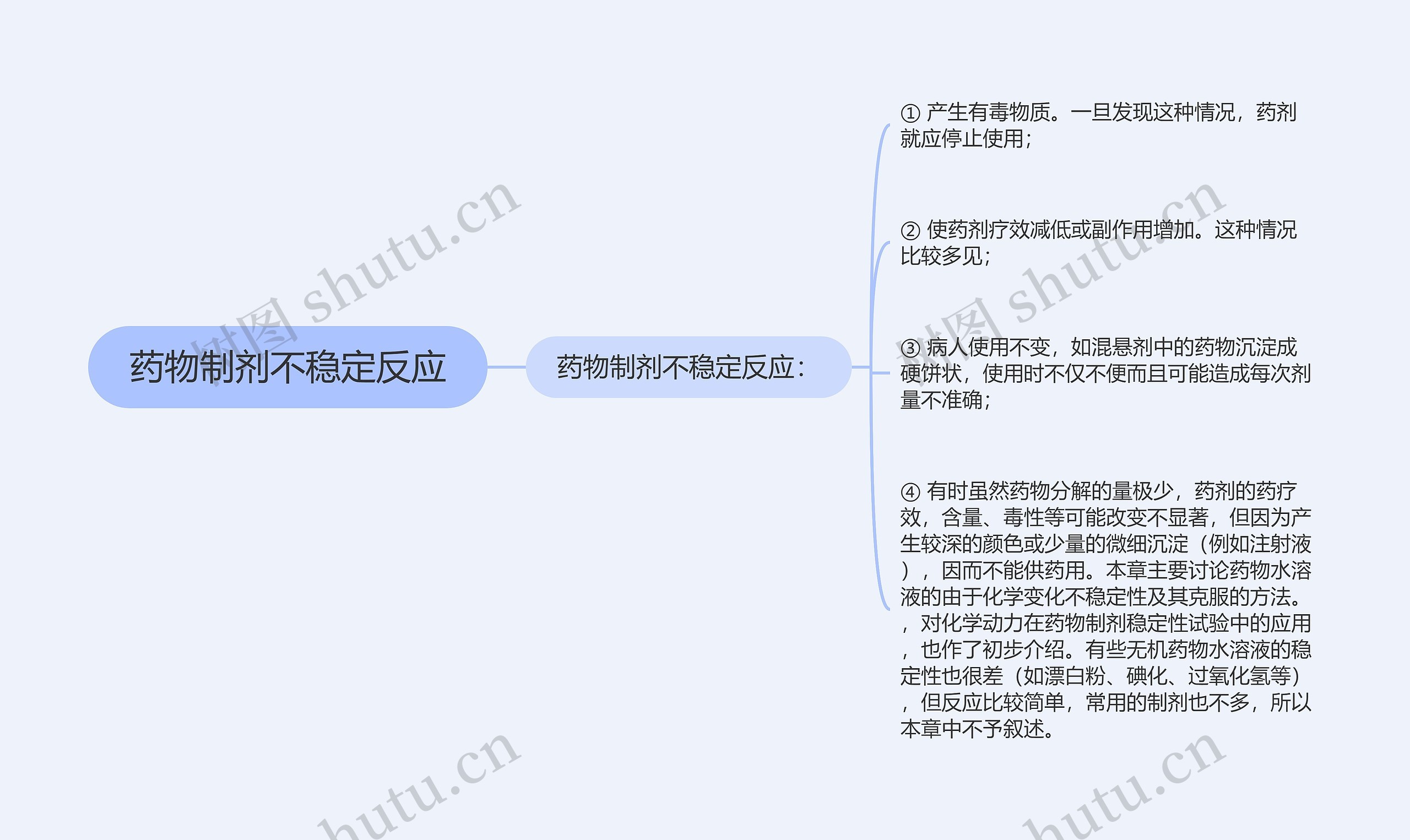 药物制剂不稳定反应思维导图