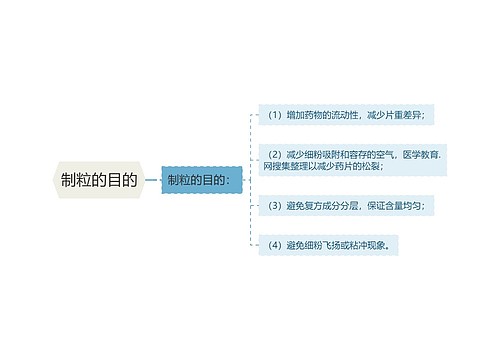 制粒的目的