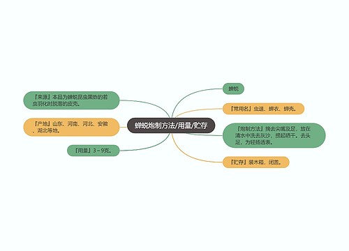 蝉蜕炮制方法/用量/贮存