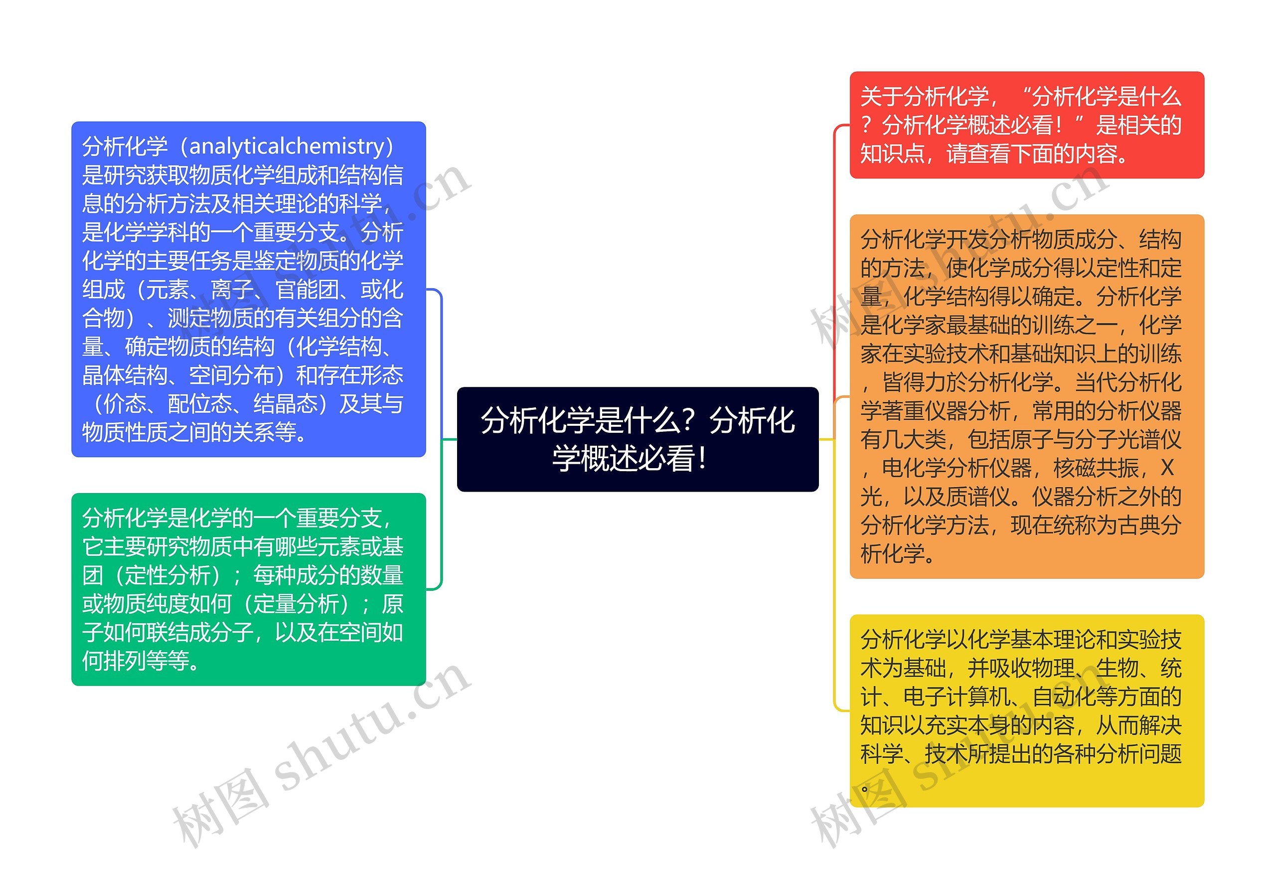 分析化学是什么？分析化学概述必看！