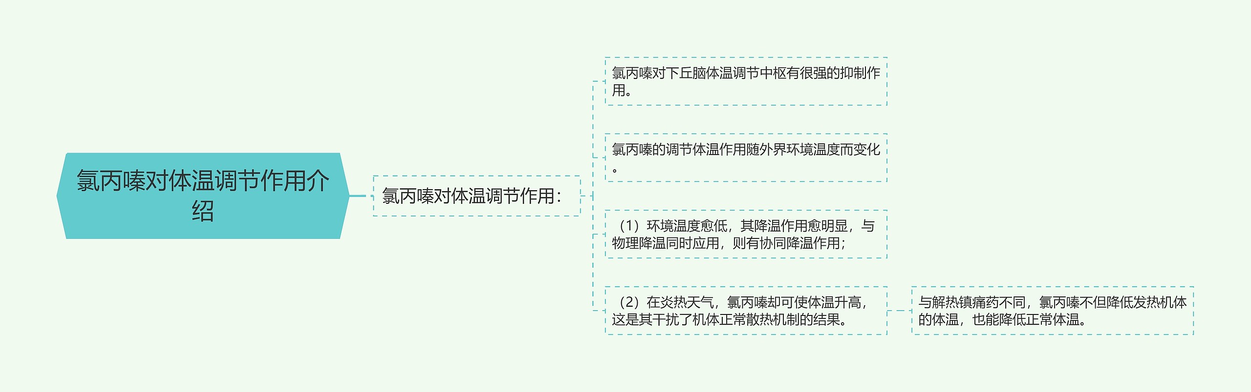 氯丙嗪对体温调节作用介绍思维导图