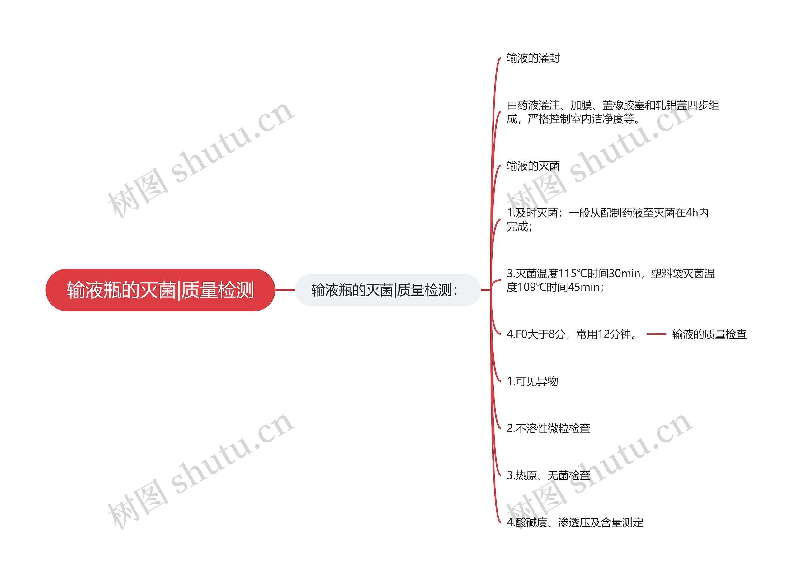 输液瓶的灭菌|质量检测