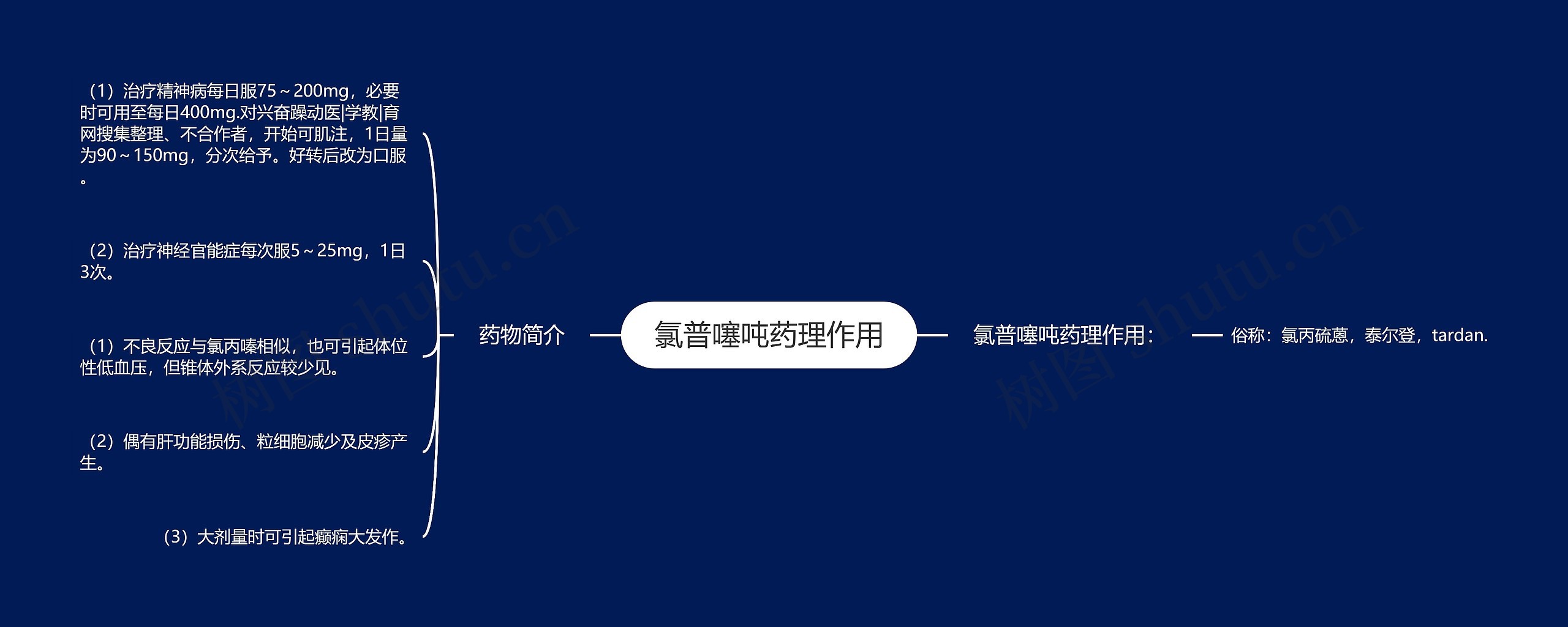 氯普噻吨药理作用