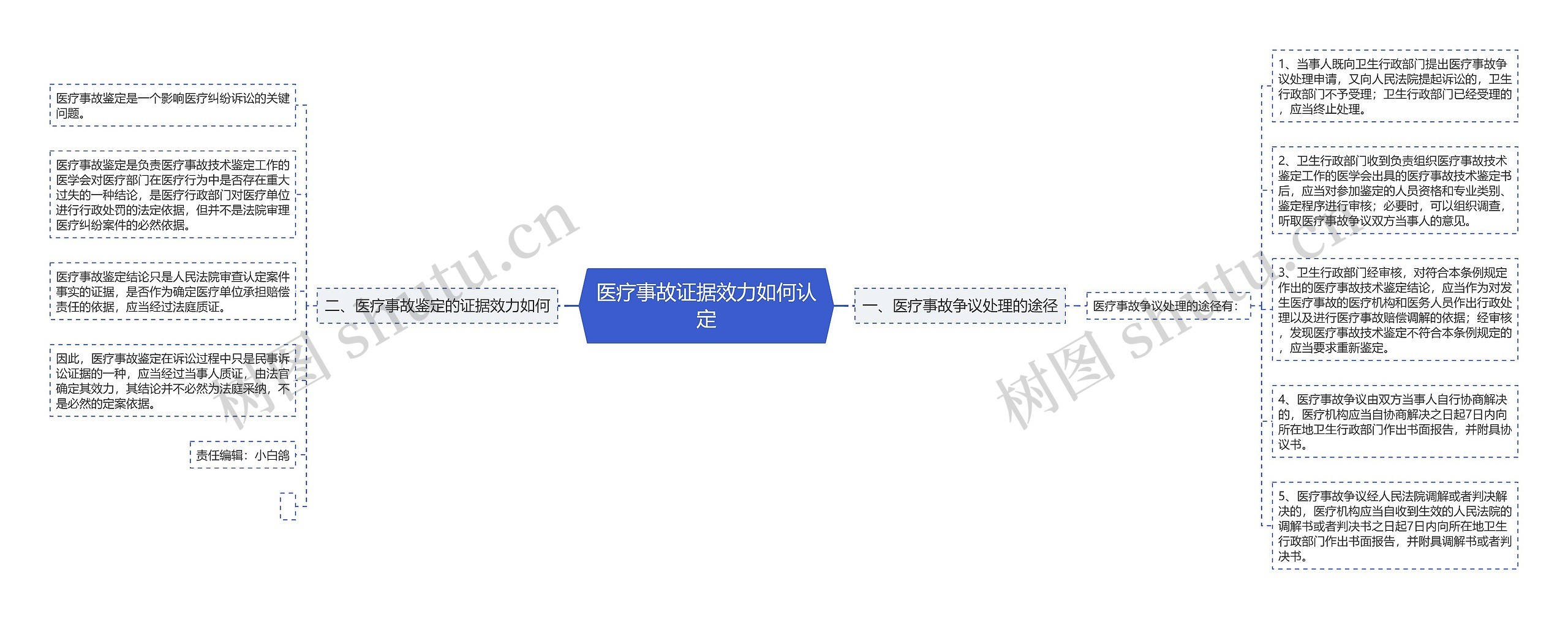 医疗事故证据效力如何认定 医疗事故证据效力如何认定