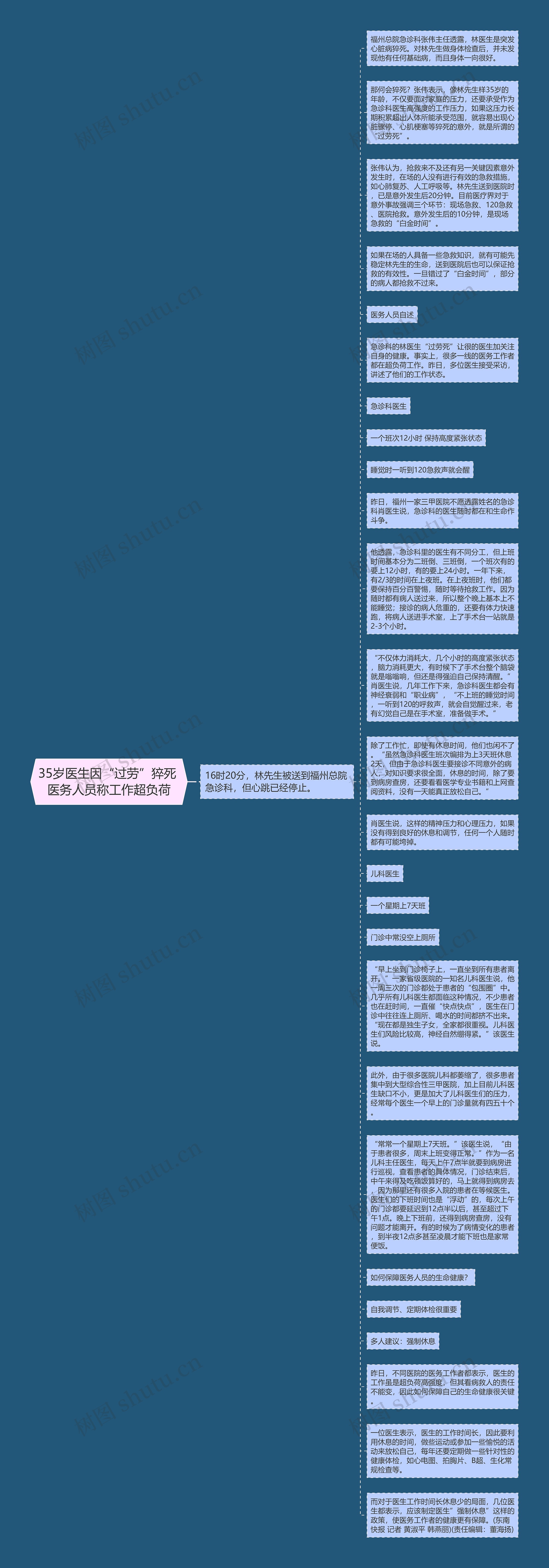 35岁医生因“过劳”猝死 医务人员称工作超负荷思维导图