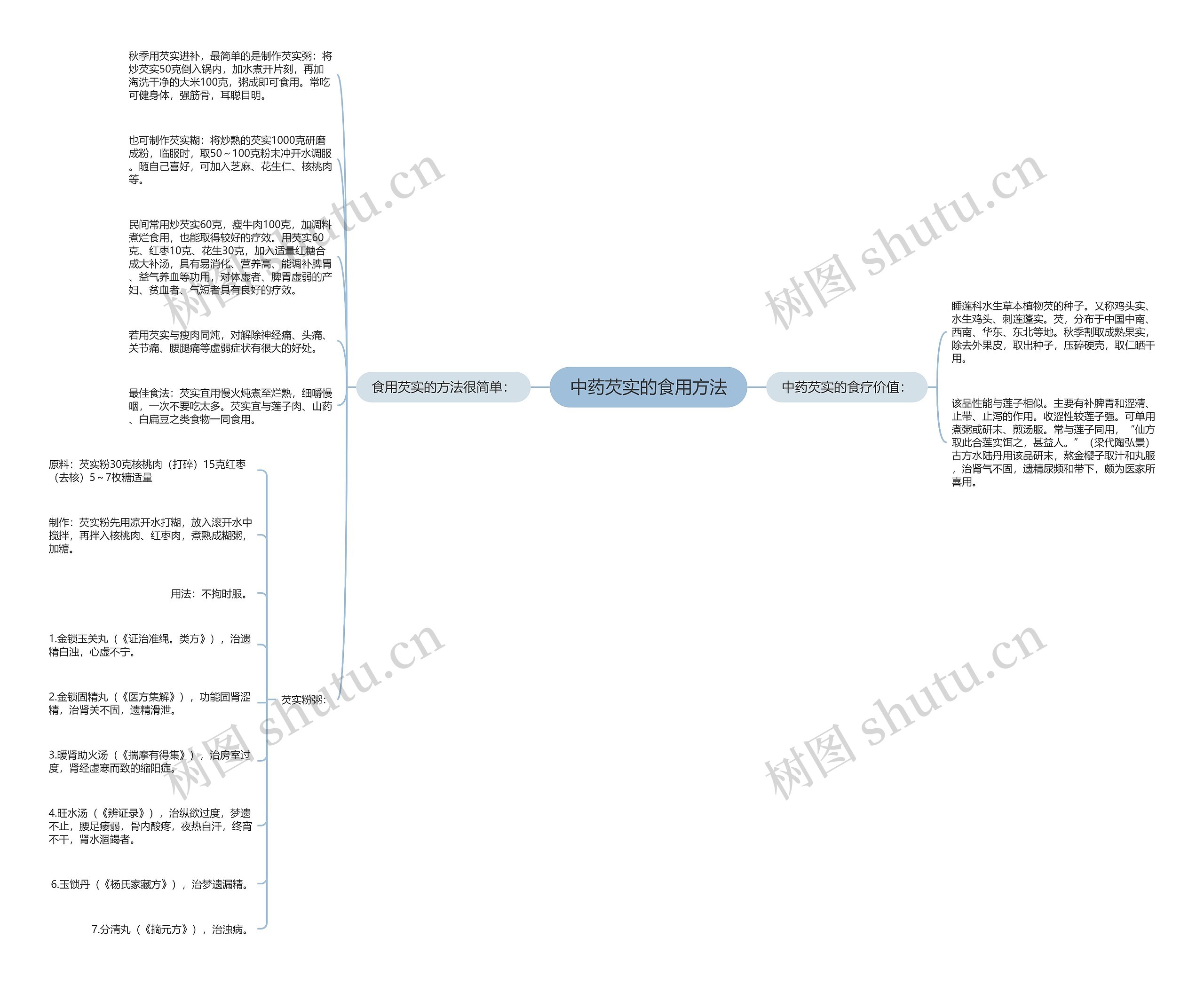 中药芡实的食用方法 中药芡实的食用方法