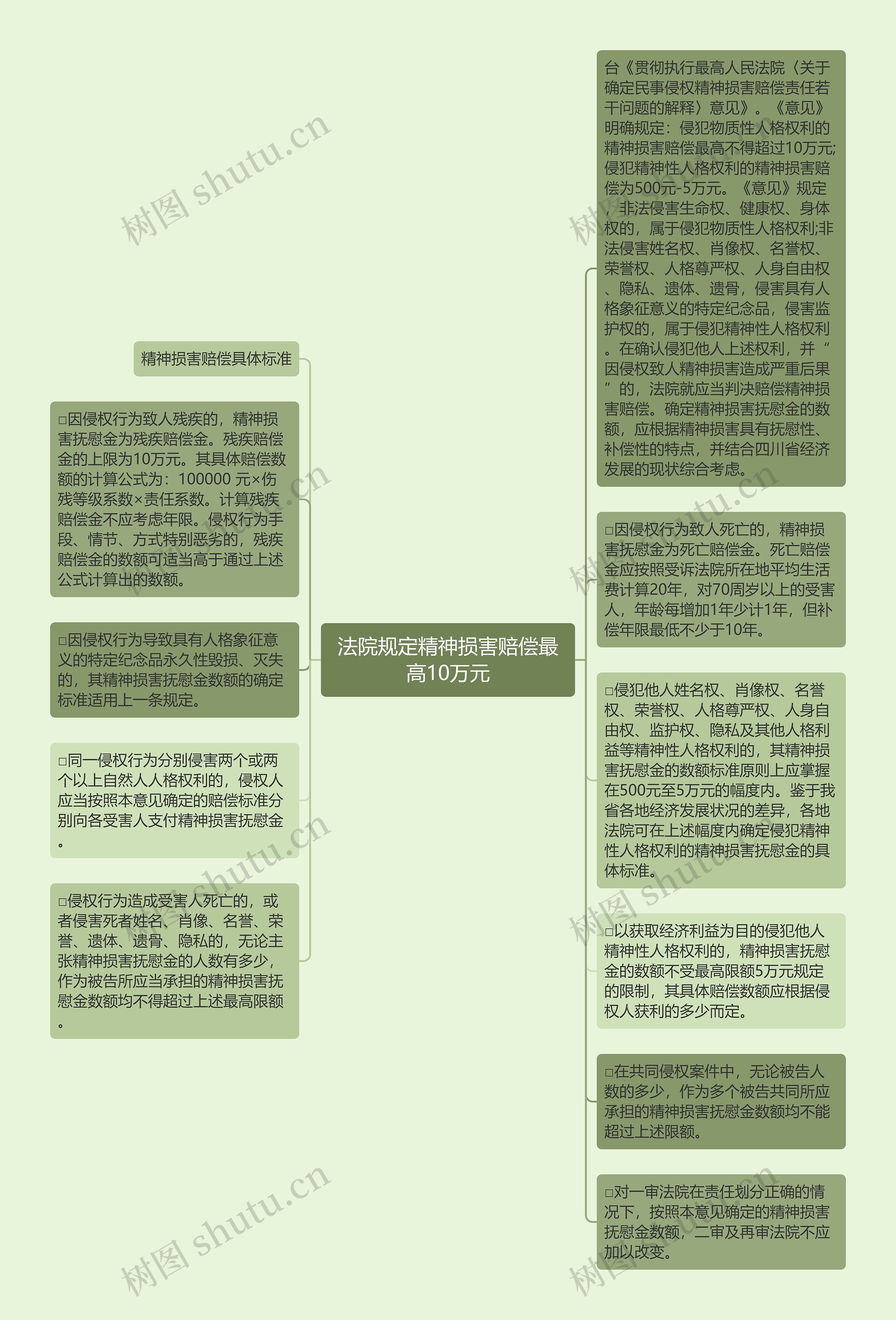 法院规定精神损害赔偿最高10万元