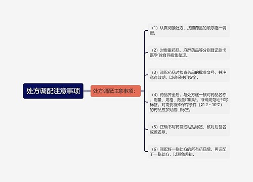 处方调配注意事项