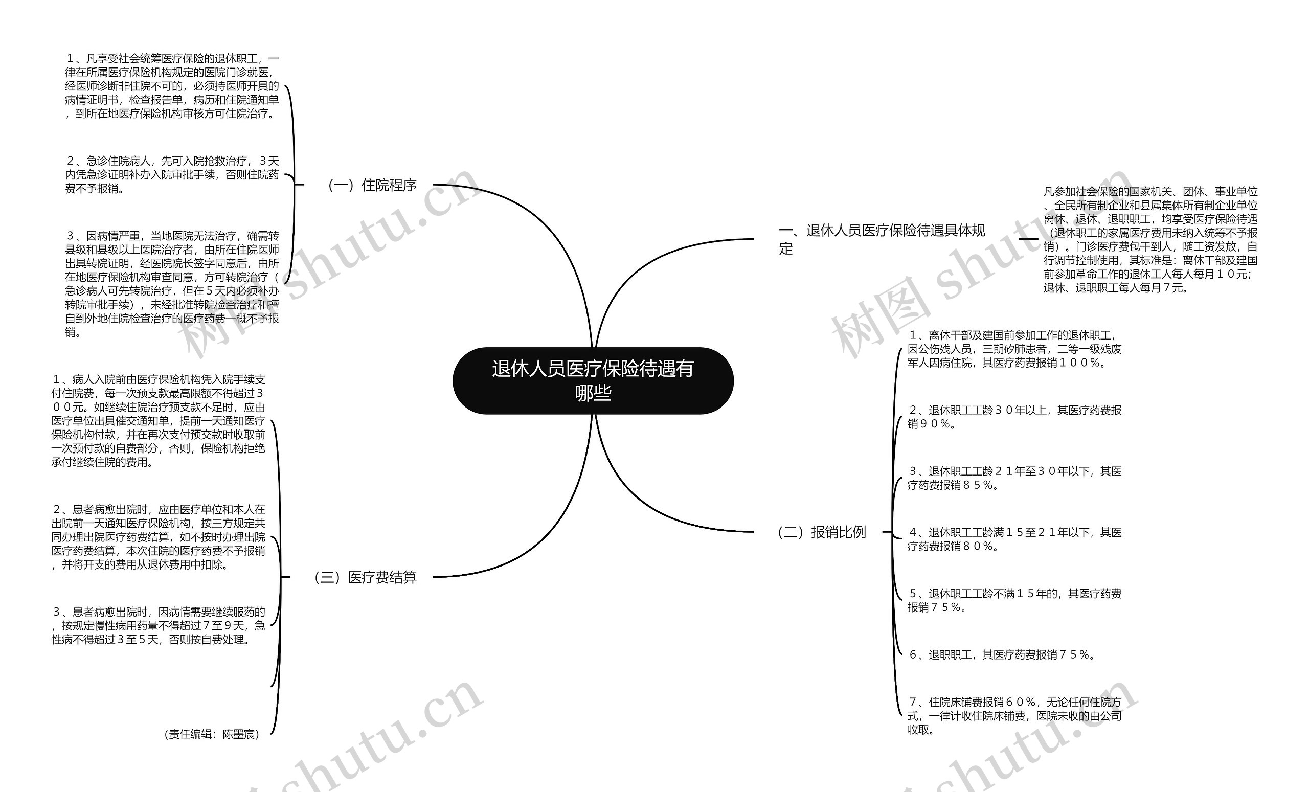 退休人员医疗保险待遇有哪些思维导图