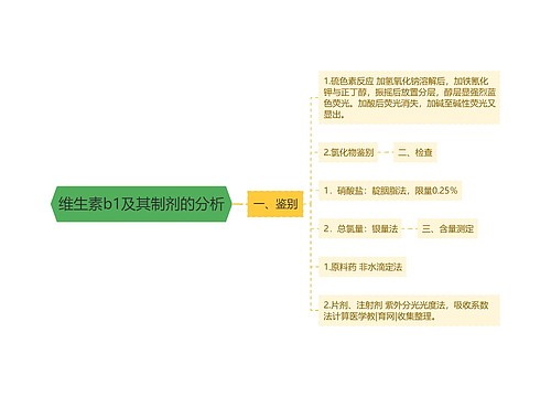 维生素b1及其制剂的分析