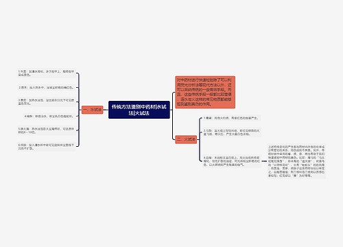 传统方法鉴别中药材|水试法|火试法