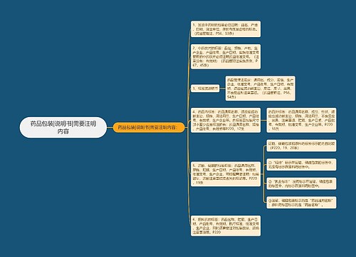 药品包装|说明书|需要注明内容