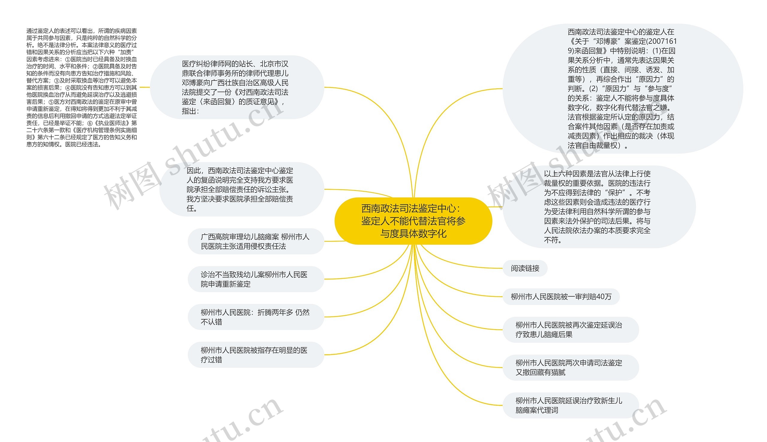 西南政法司法鉴定中心：鉴定人不能代替法官将参与度具体数字化