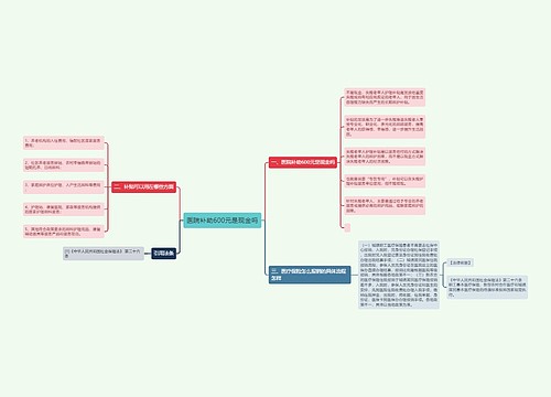 医院补助600元是现金吗