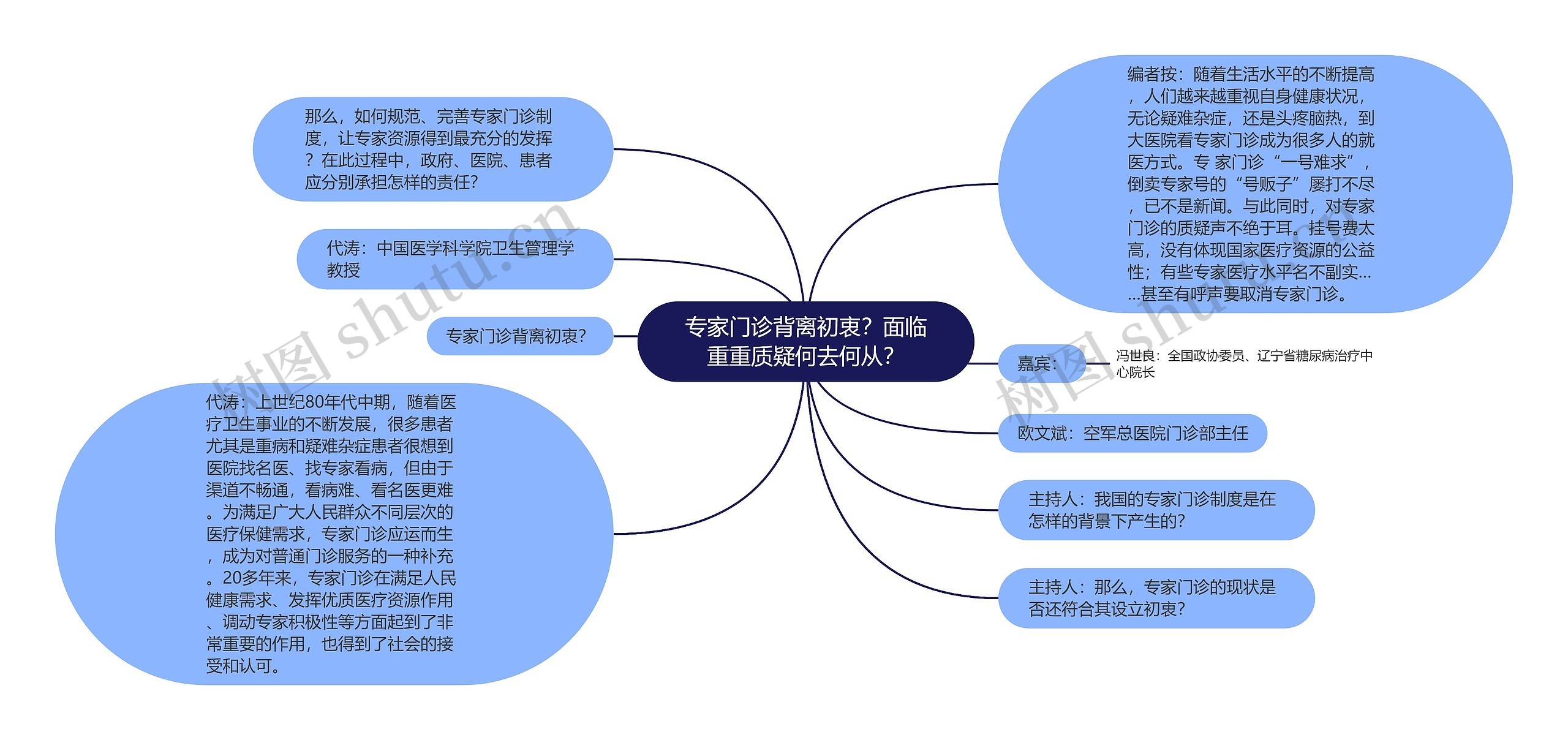 专家门诊背离初衷？面临重重质疑何去何从？