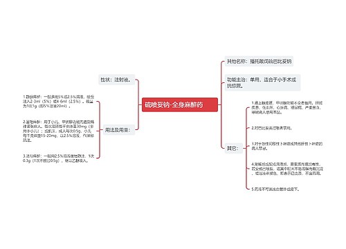 硫喷妥钠-全身麻醉药　　