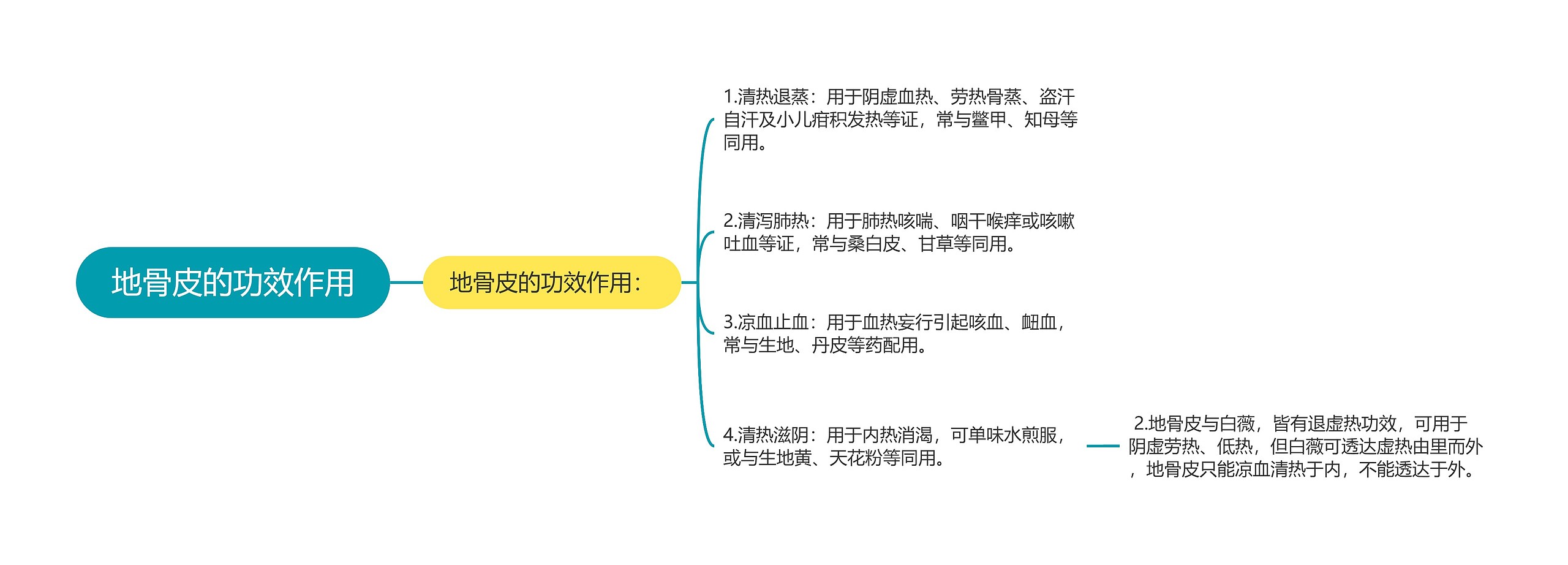 地骨皮的功效作用