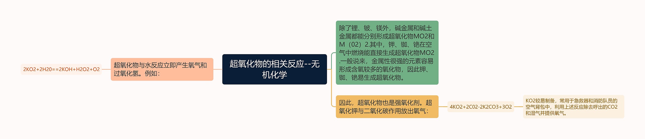 超氧化物的相关反应--无机化学