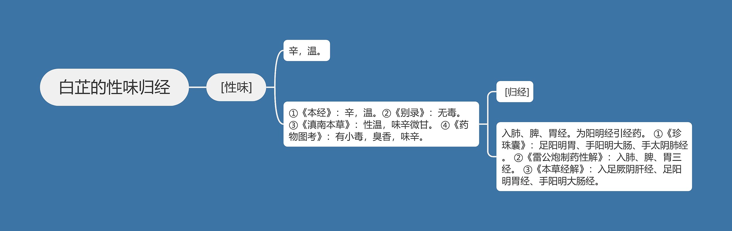 白芷的性味归经思维导图