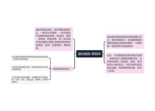 浸出制剂-药剂学