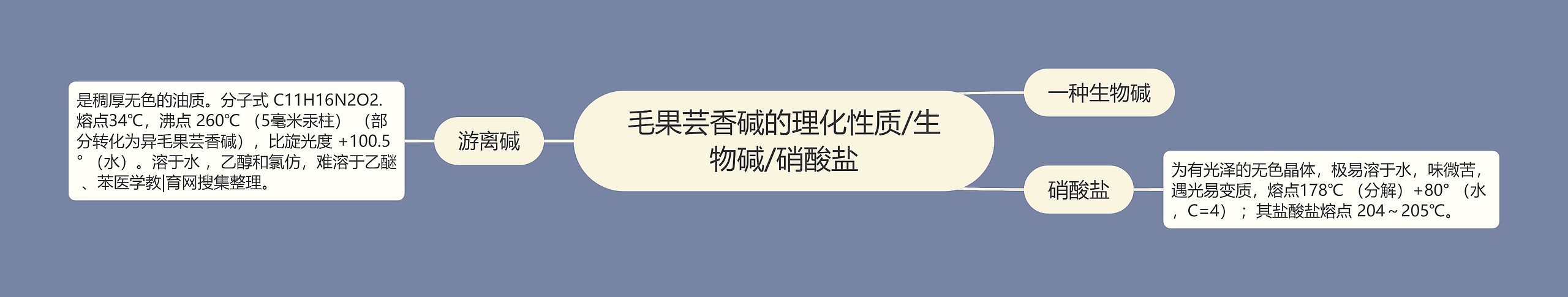 毛果芸香碱的理化性质/生物碱/硝酸盐 毛果芸香碱的理化性质/生物碱/硝酸盐