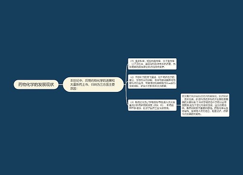 药物化学的发展现状