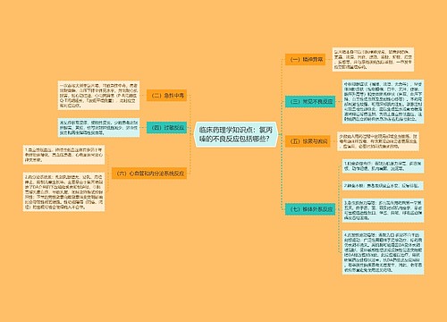 临床药理学知识点：氯丙嗪的不良反应包括哪些？