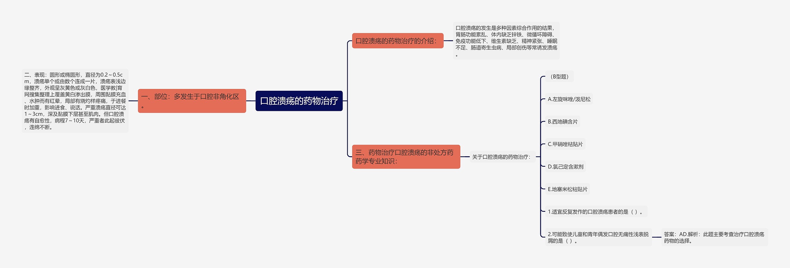 口腔溃疡的药物治疗思维导图